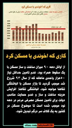 🔴کاری که آخوندی با مسکن کرد