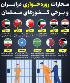 مجازات روزه خواری در کشورهای اسلامی