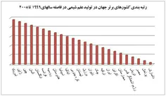 #شیمی_در_قرآن