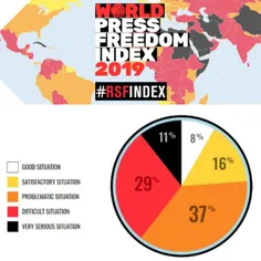در تازه‌ترین رتبه‌بندی آزادی رسانه‌ها در ۱۸۰ کشور جهان، ن