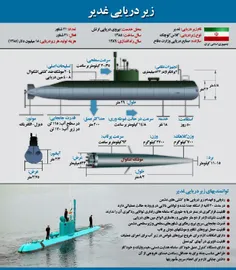 آشنایی با #زیر_دریایی_غدیر حاضر در رزمایش نداجا...