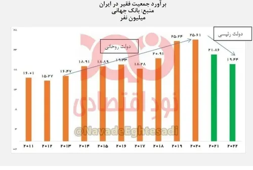 مردم سوار شدند