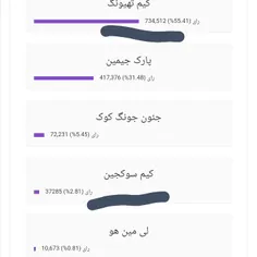 واقعا که این همه فرق