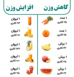 کاهش وزن و افزایش وزن با یکم تغییرات
