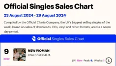 ترک New Woman با رتبه 9 در چارت Official UK Singles Sales