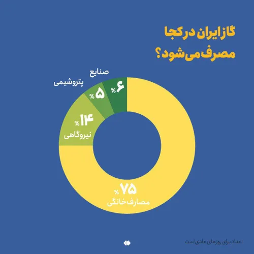 درباره گاز .. ...