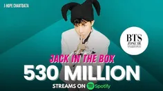 🃏-| آلبوم "Jack In The Box" از جیهوپ به بیش از ۵۳۰ میلیون
