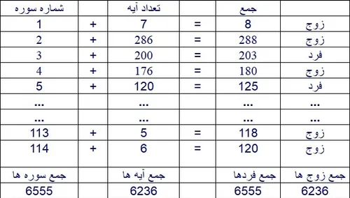 اعجاز عددی قران