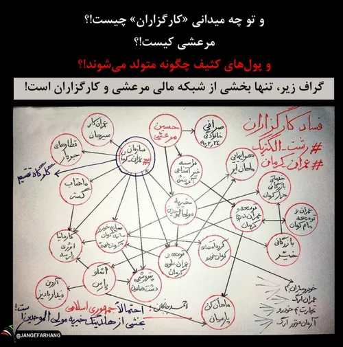 کانال جنگ فرهنگی در ایتا:👇