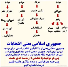 جمهوری اسلامی یعنی: