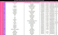 پراستریم ترین آهنگ های اکت کی‌پاپ در 3/24 در اسپاتیفای(فی