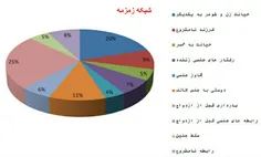 امروزه ماهواره که محصول جامعه ی مدرن است، به سرعت وارد زن