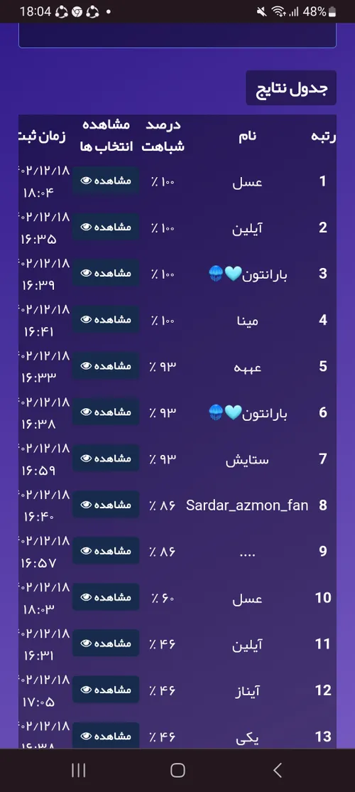 رتبه اول مال منه نرجس خانم🥹🤣