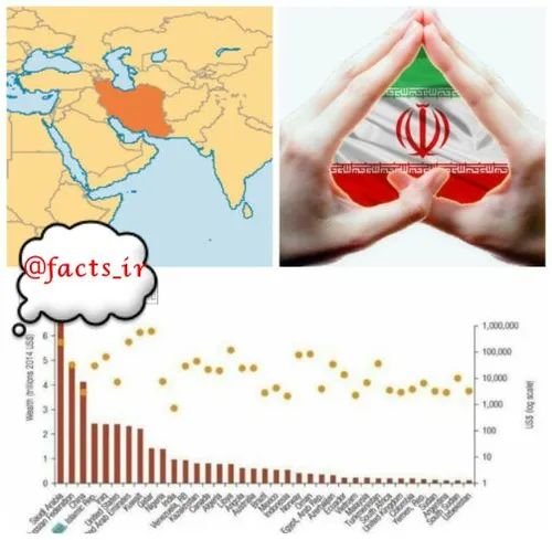 بانک جهانی : ذخایر سوخت فسیلی ایران 2.4 تریلیون دلاراست !