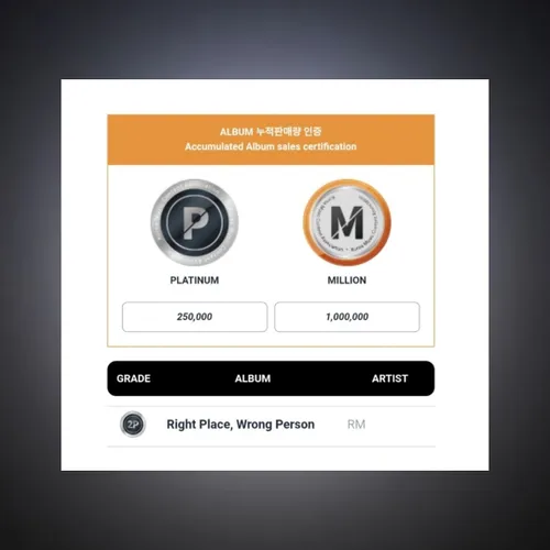 آلبوم Right Place Wrong Person از نامجون با فروش بیش از 5