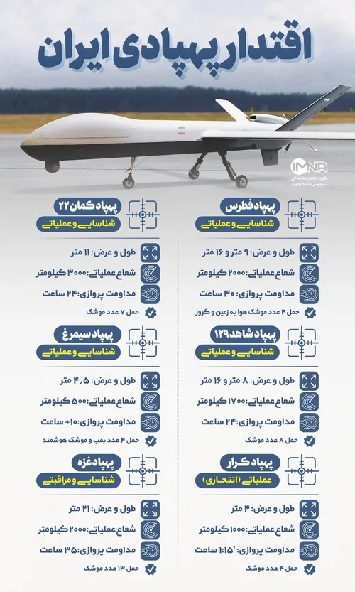 پهباد های مشهور ایران ✈🛩🛫🛬