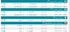 اتفاقات مهم فوتبالی دیروز