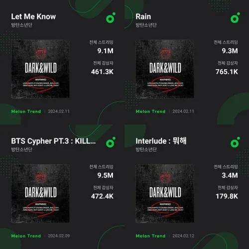 آپدیت ملون آلبوم Dark & Wild