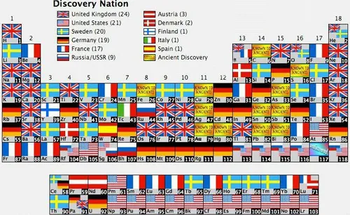 جدول تناوبی کشوری