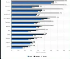 ‏ از بین کشورهایی که بالاترین میزان تجاوز و جرائم جنسی رو