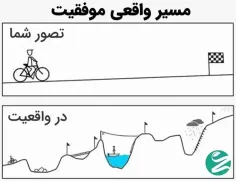 با ارزو موفقیت(: