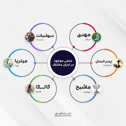 🔴برخلاف تصور برخی، اعتقاد به منجی مخصوص دین خاصی نیست!