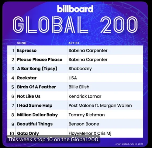 ترک Rockstar با رتبه 4 در چارت Billboard Global 200 این ه