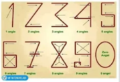 مخترع اعداد لاتین بر اساس زاویه،خوارزمی ریاضیدان مسلمان ا