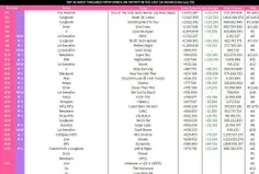 پراستریم ترین آهنگ های اکت کی‌پاپ در 2/19 در اسپاتیفای(فی