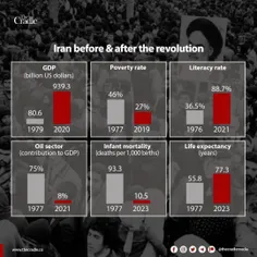 🔺ایران قبل و بعد انقلاب اسلامی