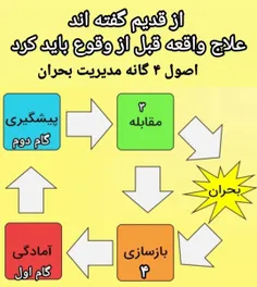 مشکل بزرگ مدیریت کشور ما این است نه به حرف قدیمی ها عمل م