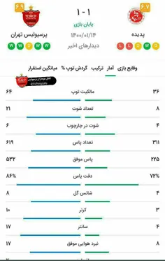 اینم امار درحالی که هیﭺ سودی به حالمون نداره