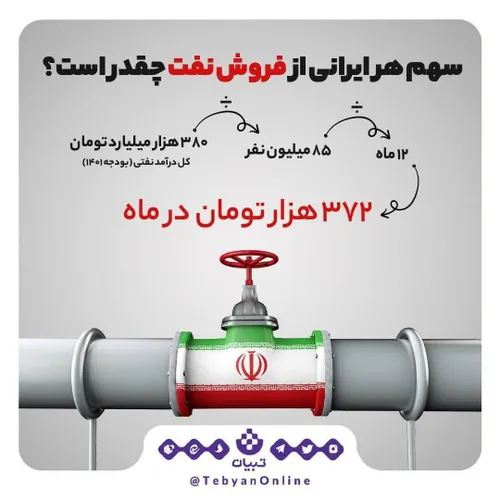 سهم ماهانه هر ایرانی از فروش نفت