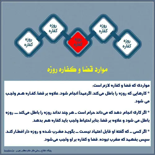 احکام روزه