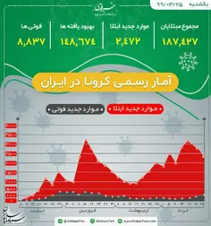 کرونا هنوز تموم نشده، بیخیال نباشیم