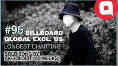 • ترک Like Crazy ، در جایگاه #96 چارت "Billboard Global E