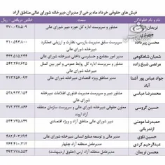 اگر میخواهید بدانید چرا مسئولین مملکت درد مردم رو نمیفهمن