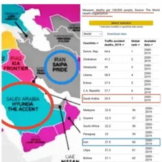 مرگ و میر تصادفات در ایران و عربستان