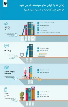 زمانی که با گوشی‌های هوشمندمان کار می‌کنیم، چند کتاب را ا