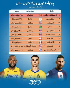 رونالدو بعد از عقد قرارداد با النصر تبدیل به پردرآمدترین 