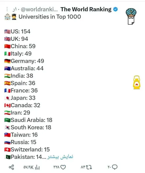 🔴‏٢٩ دانشگاه ايران جزو ١٠٠٠ دانشگاه برتر جهان اند