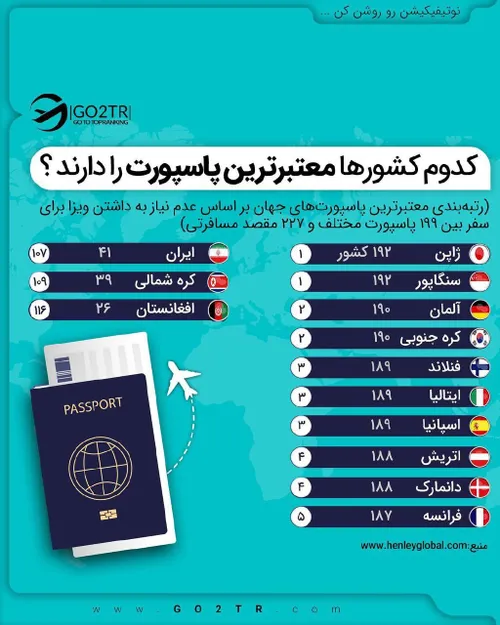 می دونین با پاسپورت ایران به کدوم کشورا میشه سفر کرد؟