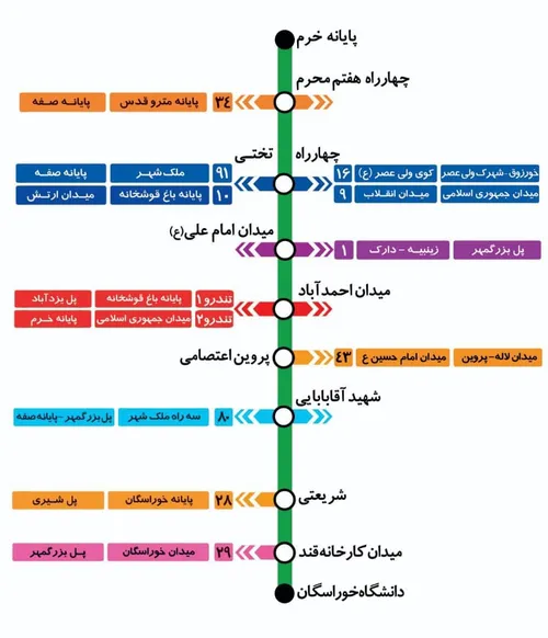 مسیرهای منتهی به دانشگاه آزاد اصفهان