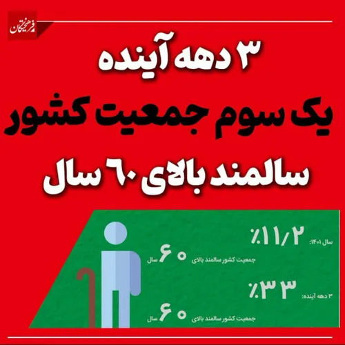 🛑📸 ۳ دهه آینده یک سوم جمعیت ایران سالمند بالای ۶۰ سال می 