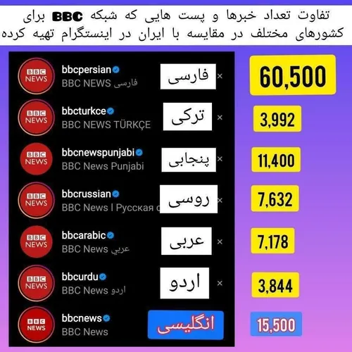 چون ملکه خیلی دوستمان دارد! می دانی؟