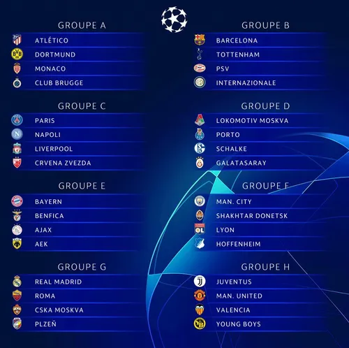 جداول ۸ گانه مرحله گروهی لیگ قهرمانان اروپا