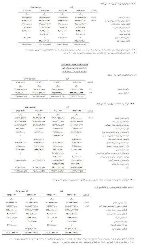 حمله بی سابقه کریمی به فدراسیون وعادل