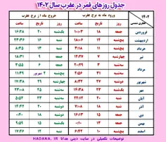 روزهای قمر در عقرب سال 1402