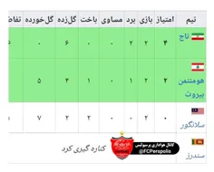 خرشانسی به شیوه کیسه آبی