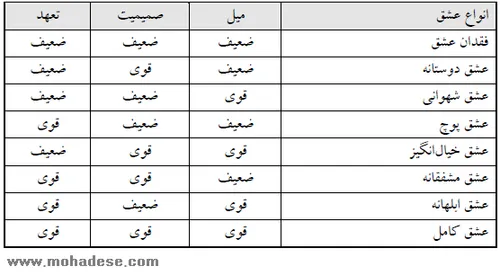 یه حقیقت